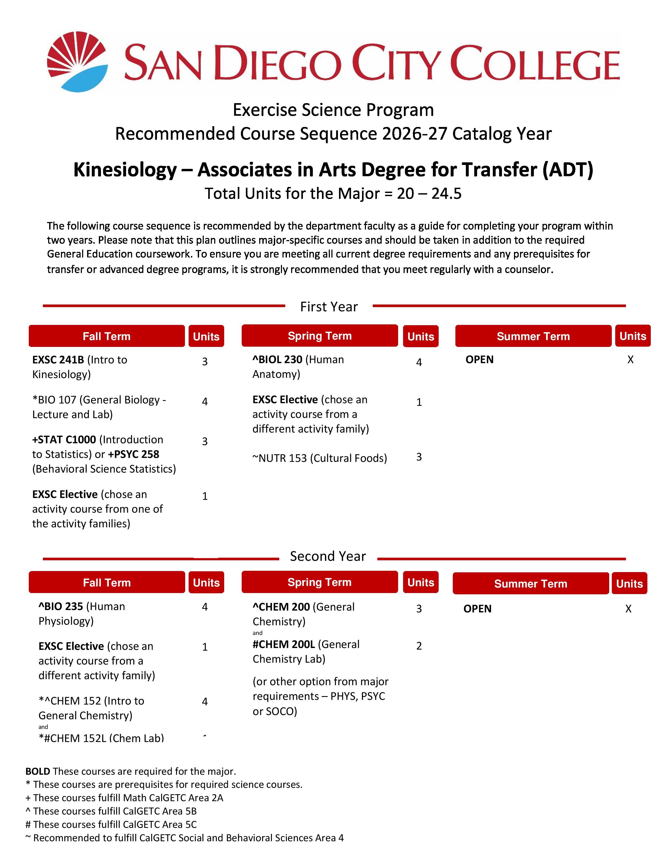 Kines ADT Course Sequence