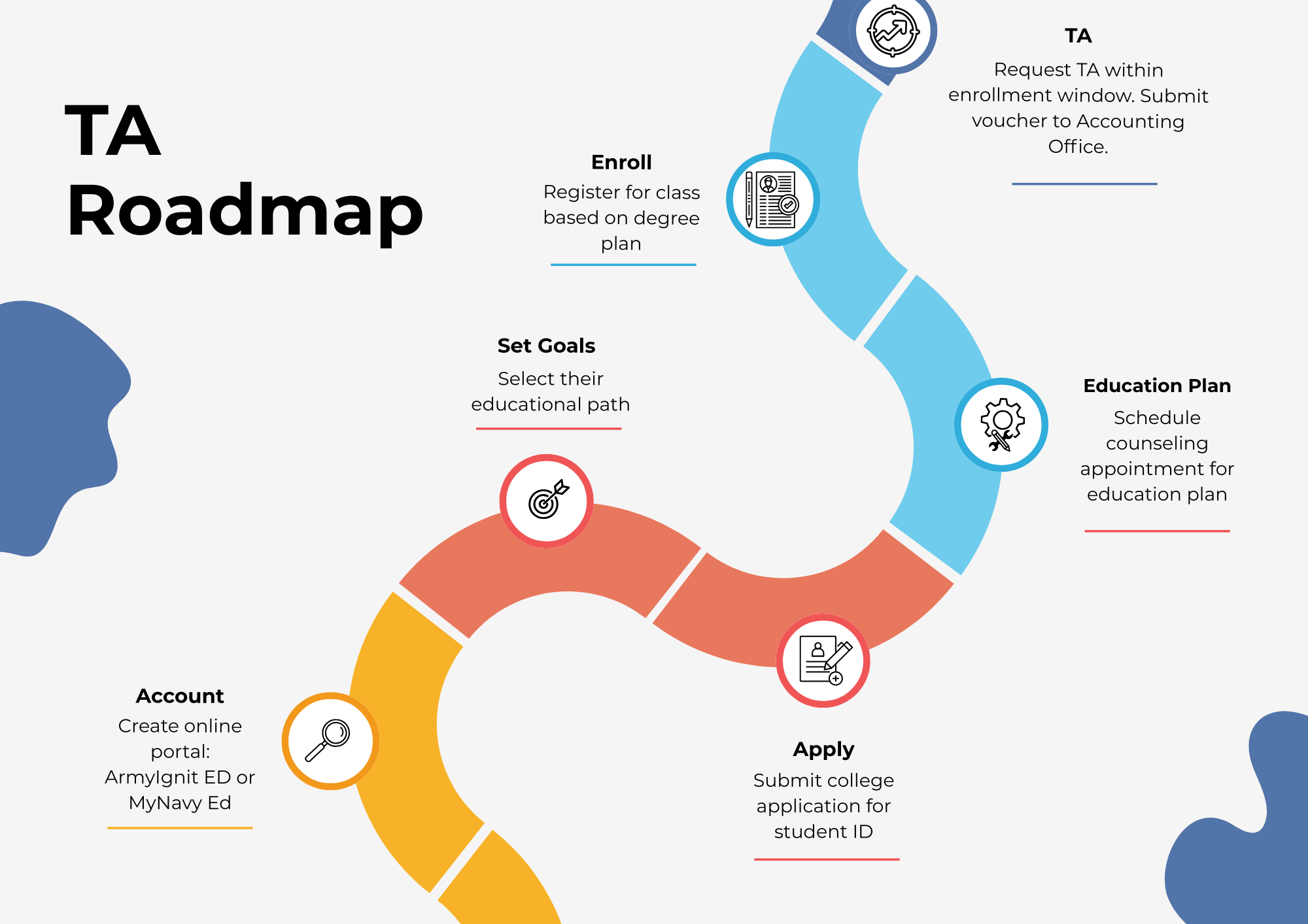 TA Roadmap