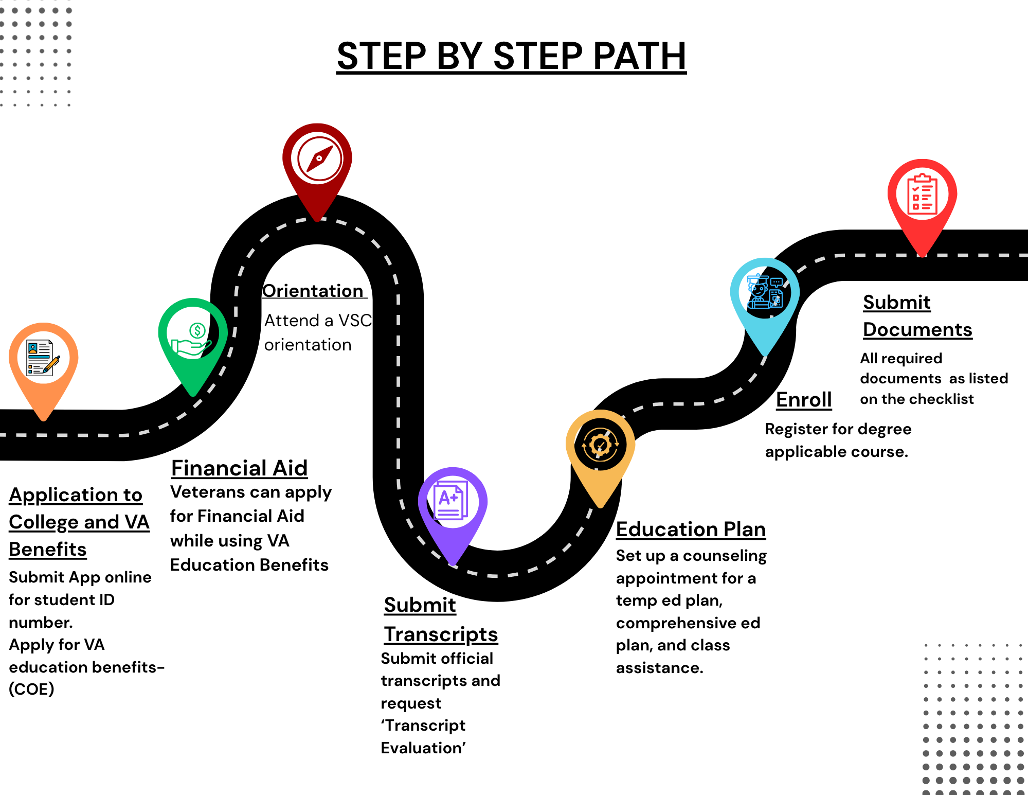 Pathway