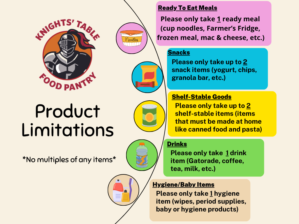 pantry limitations